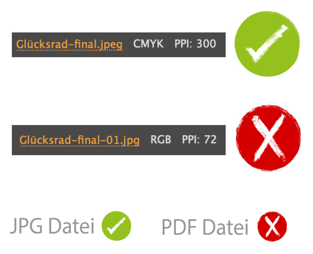 JPG und CMYK